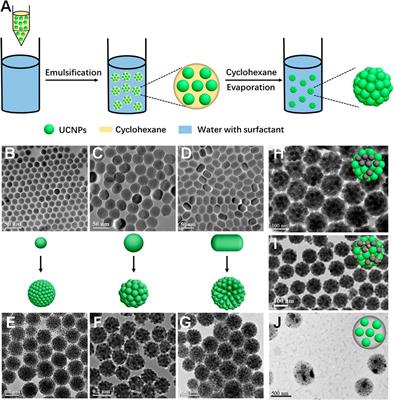 Advancements in microemulsion-based fabrication of upconversion-mediated multifunctional materials
